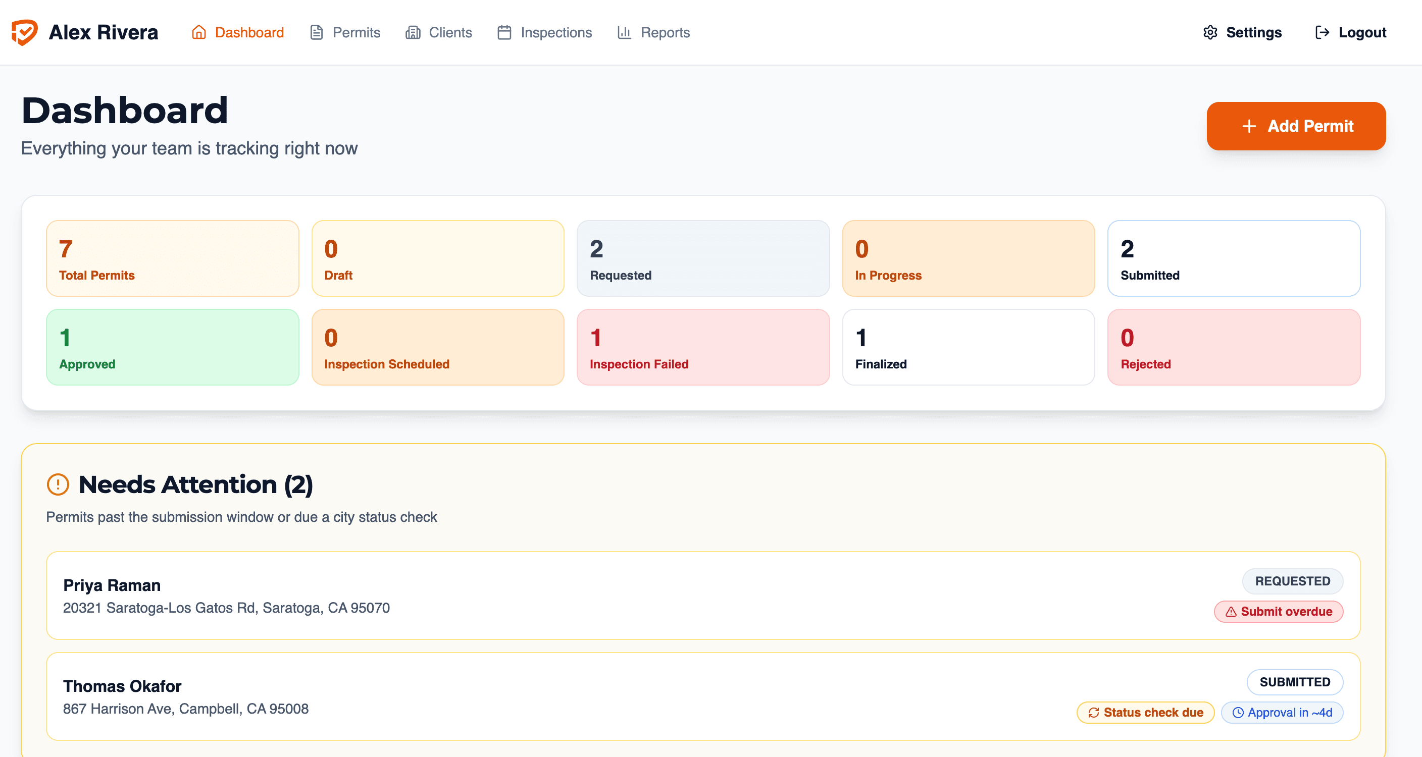 Permitio CRM dashboard showing permit statuses, permits needing attention, team workload, and upcoming inspections